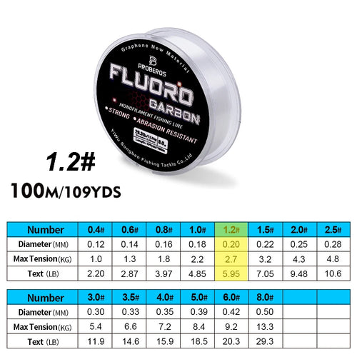 PROBEROS 100M Fluorocarbon Coating Fishing Line 2.2LB-29.3LB Carbon