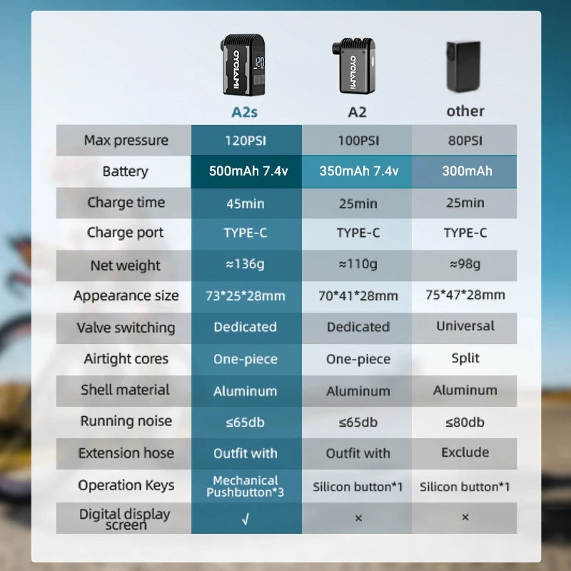 CYCLAMI A2S 120 PSI Mini Electric Pump Portable Bicycle Cordless Air
