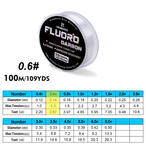 PROBEROS 100M Fluorocarbon Coating Fishing Line 2.2LB-29.3LB Carbon