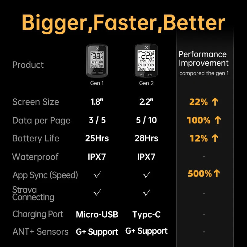 XOSS New G2 GPS G2+ Cycling Computer G Plus Wireless Speedometer
