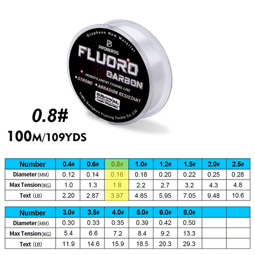 PROBEROS 100M Fluorocarbon Coating Fishing Line 2.2LB-29.3LB Carbon