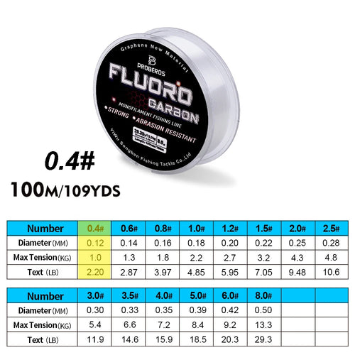PROBEROS 100M Fluorocarbon Coating Fishing Line 2.2LB-29.3LB Carbon