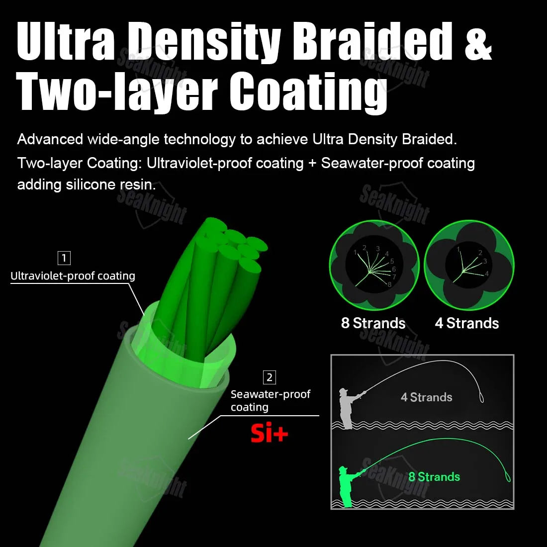 SeaKnight Brand W8 II Series 8 Strands Fishing Line Advanced Wide