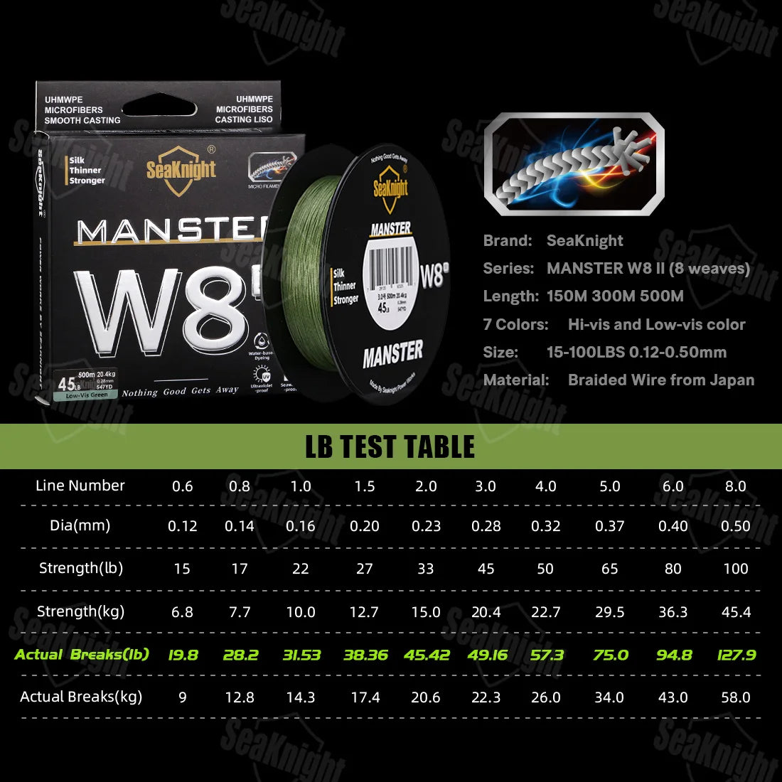 SeaKnight Brand W8 II Series 8 Strands Fishing Line Advanced Wide