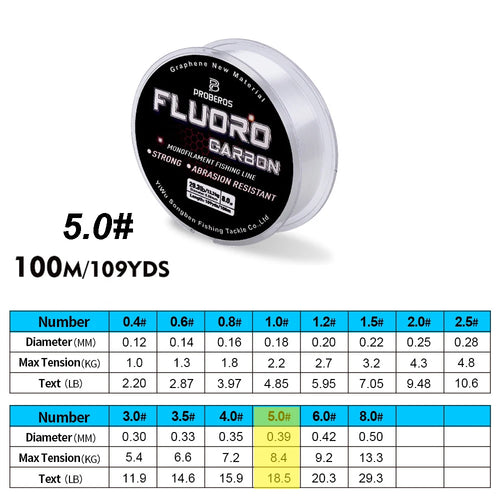 PROBEROS 100M Fluorocarbon Coating Fishing Line 2.2LB-29.3LB Carbon
