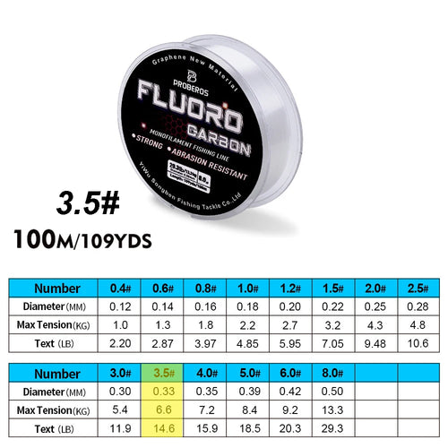 PROBEROS 100M Fluorocarbon Coating Fishing Line 2.2LB-29.3LB Carbon