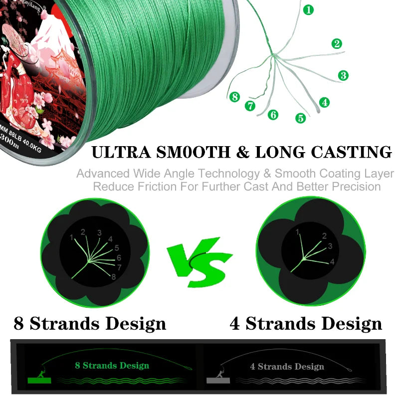 Sougayilang 8 Strands Braided Fishing Line 100M 300M Multifilament