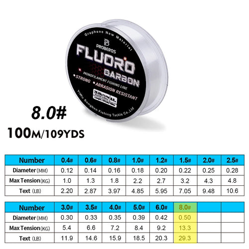 PROBEROS 100M Fluorocarbon Coating Fishing Line 2.2LB-29.3LB Carbon